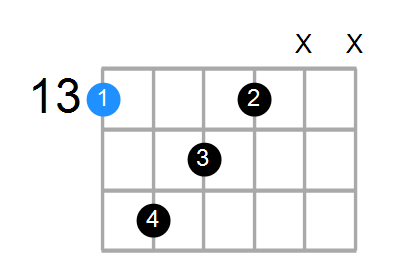 FmMaj7 Chord